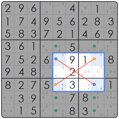 expert sudoku tips